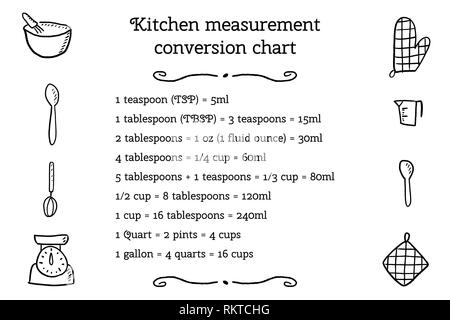 Küche unit Conversion Chart - Backen Maßeinheiten. Kochen Design. Stock Vektor