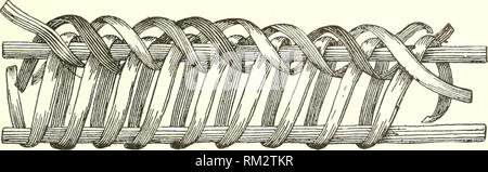 . Jahresbericht des Verwaltungsrats der Smithsonian Institution. Smithsonian Institution; Smithsonian Institution. Archive; Entdeckungen in der Wissenschaft. - TllREE STKAND gerollter Rand. Hopi, Arizona. Abb. 85. Detail von Fio. 84. C. Stevenson. Ein Hoop ist für die Stiftung der Grenze verwendet, und es ist die Hrst-schnell zu den regulären einnähen unter mittels einer einfachen Spiralkabel Schiene auf die außerhalb dieser. Die ornamentale Grenze besteht aus einem gewöhnlichen acht umhüllen, als dabei einen Kite String von links nach rechts. Eine Schiene verläuft unter der Stiftung Stange nach vorne und Stockfoto