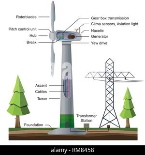Wind Generator Infografik auf weißem Hintergrund Stock Vektor