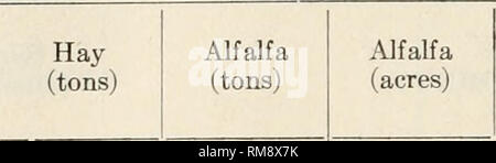 . Jahresbericht der EU-Kommissar für Landwirtschaft... Landwirtschaft - New York (State). 896 Ministerium für Landwirtschaft Silieren für das Jahr vor dem 1. Januar 1916 - New York Staat - durch Grafschaften County. Rotklee (in Tonnen) • • • • Andere Futter (in Tonnen) Albany Allegany.... Broome Cattaraugus. Cayuga Chautauqua. Chemung.... Chenango. . Clinton Columbia. . Cortland. . Delaware.... Dutchess.... Erie Essex Franklin. . Fulton Genesee Greene Hamilton.... Herkimer. . Jefferson.... Lewis Livingston. Madison.... Monroe Montgomery Nassau Niagara Oneida Onondaga... Ontario Orange Orleans Oswego Otsego Putnam Renssela Stockfoto