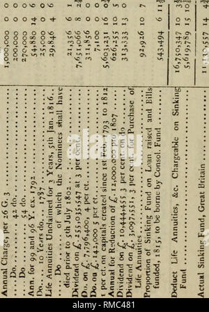 . Die jährlichen registrieren, oder einen Blick auf die Geschichte, Politik und Literatur für das Jahr ... . Bitte beachten Sie, dass diese Bilder sind von der gescannten Seite Bilder, die digital für die Lesbarkeit verbessert haben mögen - Färbung und Aussehen dieser Abbildungen können nicht perfekt dem Original ähneln. extrahiert. London Stockfoto