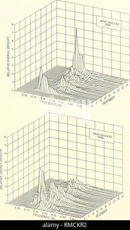 . Jährliche Zusammenfassung der Daten für 1988 CERC Feld Forschungseinrichtung: Band 1, der Text und die Anhänge A und B der Ozeanographie; Meteorologie; Wellen, Meeresströmungen. Abbildung B 8. (Blatt 6 von 6) B27. Bitte beachten Sie, dass diese Bilder sind von der gescannten Seite Bilder, die digital für die Lesbarkeit verbessert haben mögen - Färbung und Aussehen dieser Abbildungen können nicht perfekt dem Original ähneln. extrahiert. Leffler, Michael W; in den Vereinigten Staaten. Armee. Korps der Ingenieure; Coastal Engineering Research Center (U S.); US Army Engineer Wasserstraßen Experiment Station. [Vicksburg, Fräulein: US Arm Stockfoto