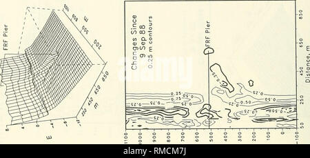 . Jährliche Zusammenfassung der Daten für 1988 CERC Feld Forschungseinrichtung: Band 1, der Text und die Anhänge A und B der Ozeanographie; Meteorologie; Wellen, Meeresströmungen. LU'aDUDJSIQ sjaqiunN Eui-| © iip-j^. Bitte beachten Sie, dass diese Bilder sind von der gescannten Seite Bilder, die digital für die Lesbarkeit verbessert haben mögen - Färbung und Aussehen dieser Abbildungen können nicht perfekt dem Original ähneln. extrahiert. Leffler, Michael W; in den Vereinigten Staaten. Armee. Korps der Ingenieure; Coastal Engineering Research Center (U S.); US Army Engineer Wasserstraßen Experiment Station. [Vicksburg, Fräulein: US Stockfoto