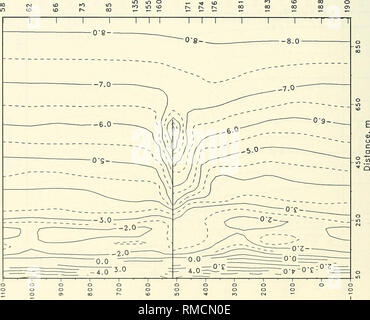 . Jährliche Zusammenfassung der Daten für 1988 CERC Feld Forschungseinrichtung: Band 1, der Text und die Anhänge A und B der Ozeanographie; Meteorologie; Wellen, Meeresströmungen. LU'83 UD|S] F. UJ "aDUDJSJQ A4. Bitte beachten Sie, dass diese Bilder sind von der gescannten Seite Bilder, die digital für die Lesbarkeit verbessert haben mögen - Färbung und Aussehen dieser Abbildungen können nicht perfekt dem Original ähneln. extrahiert. Leffler, Michael W; in den Vereinigten Staaten. Armee. Korps der Ingenieure; Coastal Engineering Research Center (U S.); US Army Engineer Wasserstraßen Experiment Station. [Vicksburg, Fräulein: US Arm Stockfoto