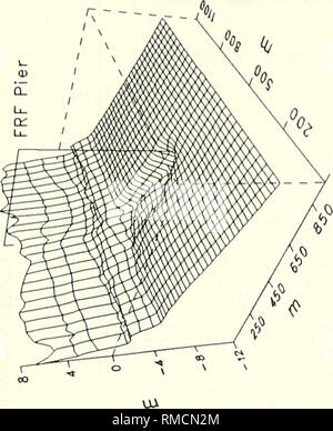 . Jährliche Zusammenfassung der Daten für 1990 CERC Feld Forschungseinrichtung: Band 1, der Text und die Anhänge A und B der Ozeanographie; Marine Meteorologie; Wellen; die ozeanographische Forschung Stationen. . Bitte beachten Sie, dass diese Bilder sind von der gescannten Seite Bilder, die digital für die Lesbarkeit verbessert haben mögen - Färbung und Aussehen dieser Abbildungen können nicht perfekt dem Original ähneln. extrahiert. Leffler, Michael W; in den Vereinigten Staaten. Armee. Korps der Ingenieure; Coastal Engineering Research Center (U S.); US Army Engineer Wasserstraßen Experiment Station. [Vicksburg, Fräulein: US Armee Ger Stockfoto