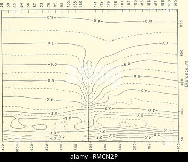 . Jährliche Zusammenfassung der Daten für 1988 CERC Feld Forschungseinrichtung: Band 1, der Text und die Anhänge A und B der Ozeanographie; Meteorologie; Wellen, Meeresströmungen. LU'8 DUDJSIQ sjsqaintsl suj-| aujojd im 10. LU'8 DUD | SJQ EIN 3. Bitte beachten Sie, dass diese Bilder sind von der gescannten Seite Bilder, die digital für die Lesbarkeit verbessert haben mögen - Färbung und Aussehen dieser Abbildungen können nicht perfekt dem Original ähneln. extrahiert. Leffler, Michael W; in den Vereinigten Staaten. Armee. Korps der Ingenieure; Coastal Engineering Research Center (U S.); US Army Engineer Wasserstraßen Experiment Statio Stockfoto