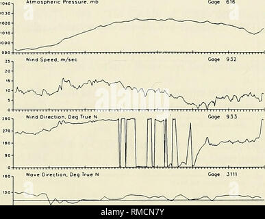 . Jährliche Zusammenfassung der Daten für 1992, CERC Feld Forschungseinrichtung. Ocean Waves; Wasser Wellen; Ozeanographie; ozeanographische Forschung Stationen. 12.-16. Dezember 1992) (Abbildung 37) Der 11. Dezember Sturmsystem setzte seine Nordosten Kurs bis zum 12. Dezember wenn es liegt ca. 400 km vor der Küste von New Jersey. Zu dieser Zeit war der Sturm hatte zu einer starken northeaster mit den wichtigsten Auswirkungen des Sturms auch nördlich des FRF entwickelt. Winde an der FRF erhöht, da der Sturm nach Südosten verschoben. Per 13. Dezember wurde die etwa 500 km vor der Küste von Delaware. Zu dieser Zeit war die FRF recei Stockfoto