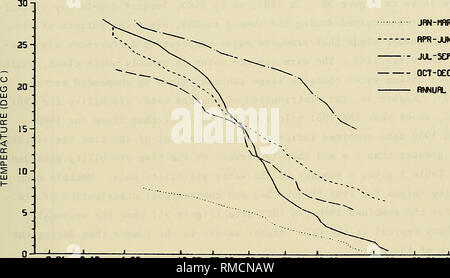 . Jährliche Zusammenfassung der Daten für 1981 CERC Feld Forschungseinrichtung. Ocean Waves; Marine Meteorologie. JflN-WR80-81 HPR-JUN80-81 Jun-5 EP80-81 Okt - Dez80-81 WMUfL 80-61. 0,01 0,10 1,00 10,00 25,00 50,00 75,00 90,00 PROZENT GRÖSSER ALS 99,00 99,90 99,99 Abbildung 31. 1981 plus 1980 saisonale Temperatur der Meeresoberfläche Verteilungen Tabelle 9 Monatliche mittlere Meeresoberfläche Wasser Characteristi Jahr Jan Feb Mär Apr Mai Jun Jul Aug Sep Okt Nov Dez jährliche mittlere Meeresoberfläche Wasser Temperatur, °C 1981 2,8 4,0 5,7 10,4 14,9 20,1 24,0 22,9 24,0 17,5 13,0 7,5 13,9 1980 6,8 3,5 5,5 11,2 16,2 18,5 20,1 22,1 19,0 13,2 8,9 13,2 O Stockfoto