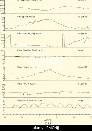 . Jährliche Zusammenfassung der Daten für 1988 CERC Feld Forschungseinrichtung: Band 1, der Text und die Anhänge A und B der Ozeanographie; Meteorologie; Wellen, Meeresströmungen. 12-14 April 1988 (Abbildung 34) 72. Nach der Umformung über den Golf von Mexiko am 10. April, dieser Sturm weiter zu stärken, wie es über dem Südosten verfolgt. Bis zum 12. April, war es immer noch gut im Inland über Alabama; jedoch starke onshore Wind wurden an der FRF generiert. Wie ging es weiter zu verstärken, um die Vorwärtsbewegung der Sturm nachgelassen, schließlich Offshore am Cape Hatteras, NC, am 13. April. Diese northeaster verursacht Küsten erosi Stockfoto