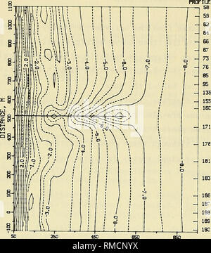 . Jährliche Zusammenfassung der Daten für 1986 CERC Feld Forschungseinrichtung. Meteorologie; ozeanographische Forschung Stationen; Wellen, Meeresströmungen. Abbildung Al. 22. Januar 1986 Bathymetrie Abstand, M Abbildung A2. 19. Dezember 1985 bis 22. Januar 1986 zu ändern. Bitte beachten Sie, dass diese Bilder sind von der gescannten Seite Bilder, die digital für die Lesbarkeit verbessert haben mögen - Färbung und Aussehen dieser Abbildungen können nicht perfekt dem Original ähneln. extrahiert. Miller, H. Carl; US Army Engineer Wasserstraßen Experiment Station; Coastal Engineering Research Center (U S.); in den Vereinigten Staaten. Ar Stockfoto