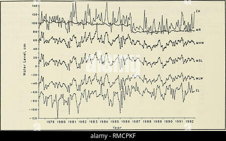 . Jährliche Zusammenfassung der Daten für 1992, CERC Feld Forschungseinrichtung. Ocean Waves; Wasser Wellen; Ozeanographie; ozeanographische Forschung Stationen. Abbildung 17. Monatliche Tide und Wasserstand Statistiken bezogen auf NGVD. Bitte beachten Sie, dass diese Bilder sind von der gescannten Seite Bilder, die digital für die Lesbarkeit verbessert haben mögen - Färbung und Aussehen dieser Abbildungen können nicht perfekt dem Original ähneln. extrahiert. Leffler, Michael W; US Army Engineer Wasserstraßen Experiment Station; in den Vereinigten Staaten. Armee. Korps der Ingenieure; Coastal Engineering Research Center (U S.). [Vicksburg, Fräulein. Stockfoto