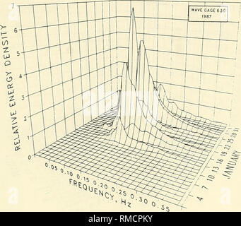 . Jährliche Zusammenfassung der Daten für 1987 CERC Feld Forschungseinrichtung. Ozeanographie; Meteorologie; ozeanographische Forschung Stationen; Wellen, Meeresströmungen. . Bitte beachten Sie, dass diese Bilder sind von der gescannten Seite Bilder, die digital für die Lesbarkeit verbessert haben mögen - Färbung und Aussehen dieser Abbildungen können nicht perfekt dem Original ähneln. extrahiert. Leffler, Michael W; US Army Engineer Wasserstraßen Experiment Station; Coastal Engineering Research Center (U S.); in den Vereinigten Staaten. Armee. Korps der Ingenieure. [Vicksburg, Fräulein: US Army Engineer Wasserstraßen Experiment Station; Stockfoto