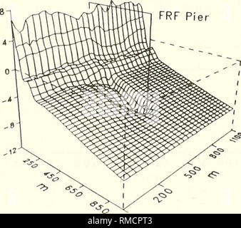 . Jährliche Zusammenfassung der Daten für 1990 CERC Feld Forschungseinrichtung: Band 1, der Text und die Anhänge A und B der Ozeanographie; Marine Meteorologie; Wellen; die ozeanographische Forschung Stationen. Teil VII: Umfragen 57. Wellen und Strömungen die Interaktion mit bodensedimenten Veränderungen in den Strand und Nearshore bathymetrie. Diese Änderungen können sehr schnell und in Reaktion auf die Stürme oder langsam als Folge der anhaltenden aber weniger starke saisonale Schwankungen in der Welle und den aktuellen Bedingungen auftreten. 58. Nearshore Bathymetrie im FRF wird durch regelmäßige Shore - parallele Konturen, eine moderate Steigung und eine Barre Stockfoto