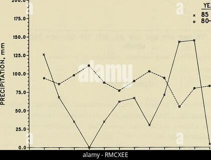 . Jährliche Zusammenfassung der Daten und klimatologische Bewertung CERC Feld Forschungseinrichtung, 1985. Meteorologie; ozeanographische Forschung Stationen; Wasser Wellen. Resolution wurde verwendet, um die Leistung der Waage regen Gage zu überwachen. Diese Gage, in der Nähe der Wiege gage befindet, wurde täglich überprüft, und nur sehr wenige Abweichungen wurden im Laufe des Jahres ermittelt. Ergebnisse 28. Für das laufende Jahr. Die jährliche Gesamtmenge war 786 mm für durchschnittlich 66 mm pro Monat. Niederschlag im Jahr 1985 war schlecht über das Jahr verteilt (Tabelle 3). Januar hatte insgesamt 126 mm; April war trocken; beide Oktober und November ove Stockfoto