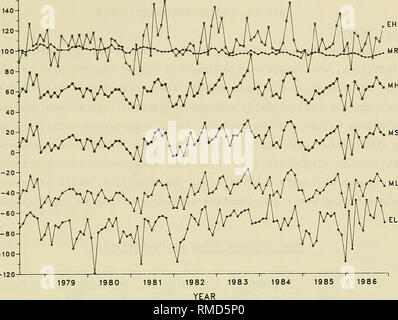 . Jährliche Zusammenfassung der Daten für 1986 CERC Feld Forschungseinrichtung. Meteorologie; ozeanographische Forschung Stationen; Wellen, Meeresströmungen. &Lt;Abbildung 28. Monatliche Tide und Wasserstand Statistiken bezogen auf NGVD-86. Bitte beachten Sie, dass diese Bilder sind von der gescannten Seite Bilder, die digital für die Lesbarkeit verbessert haben mögen - Färbung und Aussehen dieser Abbildungen können nicht perfekt dem Original ähneln. extrahiert. Miller, H. Carl; US Army Engineer Wasserstraßen Experiment Station; Coastal Engineering Research Center (U S.); in den Vereinigten Staaten. Armee. Korps der Ingenieure. Vicksburg, Stockfoto