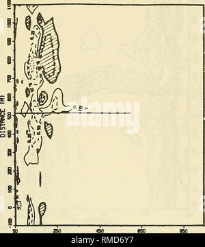 . Jährliche Zusammenfassung der Daten und klimatologische Bewertung CERC Feld Forschungseinrichtung, 1985. Meteorologie; ozeanographische Forschung Stationen; Wasser Wellen. DISTHNCE (HI Abbildung A 7. 15. Juli bis 21. August ändern Diagramm. Bitte beachten Sie, dass diese Bilder sind von der gescannten Seite Bilder, die digital für die Lesbarkeit verbessert haben mögen - Färbung und Aussehen dieser Abbildungen können nicht perfekt dem Original ähneln. extrahiert. Miller, H. Carl; US Army Engineer Wasserstraßen Experiment Station; Coastal Engineering Research Center (U S.); in den Vereinigten Staaten. Armee. Korps der Ingenieure. Vicksburg, Fräulein. Stockfoto