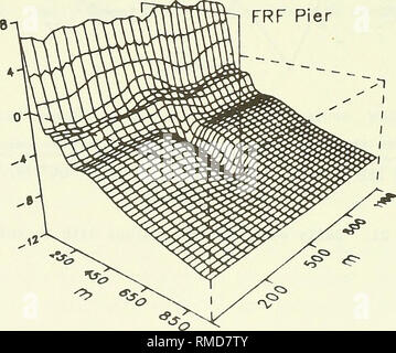 . Jährliche Zusammenfassung der Daten für 1987 CERC Feld Forschungseinrichtung. Ozeanographie; Meteorologie; ozeanographische Forschung Stationen; Wellen, Meeresströmungen. Teil VII: Umfragen 57. Wellen und Strömungen die Interaktion mit bodensedimenten Veränderungen in den Strand und Nearshore bathymetrie. Diese Änderungen können sehr schnell und in Reaktion auf die Stürme oder langsam als Folge der anhaltenden aber weniger starke saisonale Schwankungen in der Welle und den aktuellen Bedingungen auftreten. 58. Nearshore Bathymetrie im FRF wird durch regelmäßige Shore - parallele Konturen, eine moderate Steigung geprägt, und eine gesperrte Surf Zone (in der Regel einen äußeren Sturm Stockfoto
