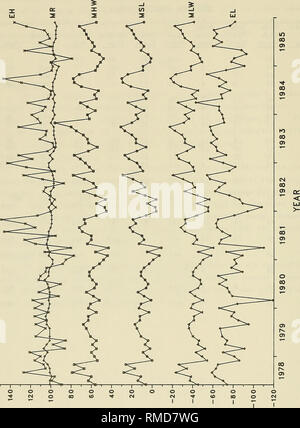 . Jährliche Zusammenfassung der Daten und klimatologische Bewertung CERC Feld Forschungseinrichtung, 1985. Meteorologie; ozeanographische Forschung Stationen; Wasser Wellen. Wird '13 um 31 Uhr 31 VM 56. Bitte beachten Sie, dass diese Bilder sind von der gescannten Seite Bilder, die digital für die Lesbarkeit verbessert haben mögen - Färbung und Aussehen dieser Abbildungen können nicht perfekt dem Original ähneln. extrahiert. Miller, H. Carl; US Army Engineer Wasserstraßen Experiment Station; Coastal Engineering Research Center (U S.); in den Vereinigten Staaten. Armee. Korps der Ingenieure. Vicksburg, Fräulein: US Army Engineer Wasserstraßen Experimen Stockfoto