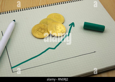 Eine handgefertigte Grafik, wo es als die Besteigung eines finanziellen Business beschrieben ist, neben der Grafik ein Paar goldene Bitcoin Stockfoto