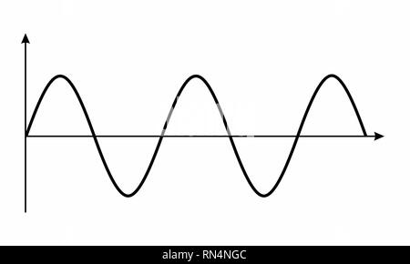 Eine wellenförmige Grafik, die eine mathematische Funktion Stock Vektor