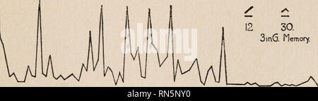 . Tierische Intelligenz; experimentelle Untersuchungen. Tierische Intelligenz. Experimentelle Studie über assoziative Prozesse 45 M. X 2. ^30. 3 inG. Speicher. I I Abb. 6.. Bitte beachten Sie, dass diese Bilder sind von der gescannten Seite Bilder, die digital für die Lesbarkeit verbessert haben mögen - Färbung und Aussehen dieser Abbildungen können nicht perfekt dem Original ähneln. extrahiert. Thorndike, Edward L. (Edward Lee), 1874-1949. New York, der Macmillan Company Stockfoto
