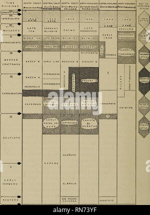 . Andine Kultur geschichte. Inkas; Indianer Südamerikas. f™ 7 1 (Eroberung (l 5.32&gt; W50&gt; 000&gt; 600&gt;1000&gt;. Abb. 19. Chronologische Tabelle für die zentralen Anden. 112. Bitte beachten Sie, dass diese Bilder sind von der gescannten Seite Bilder, die digital für die Lesbarkeit verbessert haben mögen - Färbung und Aussehen dieser Abbildungen können nicht perfekt dem Original ähneln. extrahiert. Bennett, Wendell Clark, 1905-1953; Vogel, Junius Bouton, 1907-1982. New York, American Museum of Natural History Stockfoto