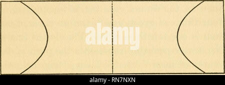. Die Anatomie der Wissenschaft. Wissenschaft. Materie in Bewegung 101 ance, näher am Zentrum und weniger gekrümmt sein, wie Sie es gemacht haben." Ich habe mich dann zu einem MATHEMATI-Cian, der sagt: "Im oberen Diagramm. Bitte beachten Sie, dass diese Bilder sind von der gescannten Seite Bilder, die digital für die Lesbarkeit verbessert haben mögen - Färbung und Aussehen dieser Abbildungen können nicht perfekt dem Original ähneln. extrahiert. Lewis, Gilbert Newton, 1875-1946. New Haven, Yale University Press, London, H. Milford, Oxford University Press Stockfoto