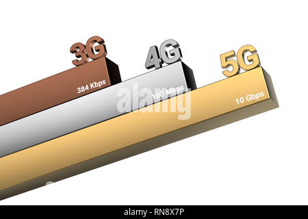 Konzept der Evolution der mobilen Kommunikation. 5G als die schnellste Global Internet Netzwerk. 3D-Rendering Stockfoto