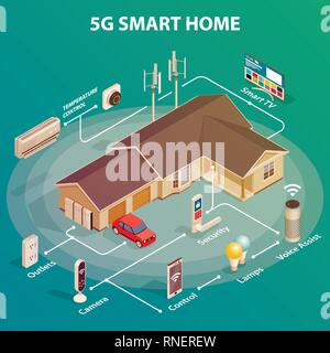 5 G Smart Home Konzept Stock Vektor