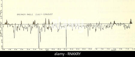 . Analyse von kurzfristigen Schwankungen der Strand Morphologie (und gleichzeitige dynamische Prozesse) für Sommer und Winter, 1971-72, Plum Island, Massachusetts. Strände; Wellen des Ozeans. Abbildung 12. Longshore aktuelle Geschwindigkeit und Breaker - Messungen, Juli-August 1971. 32. Bitte beachten Sie, dass diese Bilder sind von der gescannten Seite Bilder, die digital für die Lesbarkeit verbessert haben mögen - Färbung und Aussehen dieser Abbildungen können nicht perfekt dem Original ähneln. extrahiert. Abele, Ralph Warren. Fort Belvior, Va: Abt. für Verteidigung, Armee, Korps der Ingenieure, Costal Engineering Stockfoto