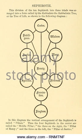 Freimaurerischer Symbolik aus der späten 1800s Stockfoto