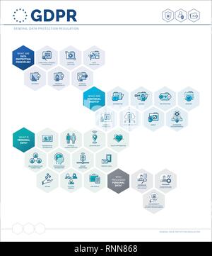 Allgemeine Datenschutzverordnung (Bipr) Infografik mit Symbolen und Text, persönliche Informationen Sicherheit und Privatsphäre der Nutzer Konzept Stock Vektor