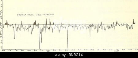 . Analyse von kurzfristigen Schwankungen der Strand Morphologie (und gleichzeitige dynamische Prozesse) für Sommer und Winter, 1971-72, Plum Island, Massachusetts. Strände; Wellen des Ozeans. Abbildung 12. Longshore aktuelle Geschwindigkeit und Breaker - Messungen, Juli-August 1971. 32. Bitte beachten Sie, dass diese Bilder sind von der gescannten Seite Bilder, die digital für die Lesbarkeit verbessert haben mögen - Färbung und Aussehen dieser Abbildungen können nicht perfekt dem Original ähneln. extrahiert. Abele, Ralph Warren. Fort Belvior, Va: Abt. für Verteidigung, Armee, Korps der Ingenieure, Costal Engineering Stockfoto