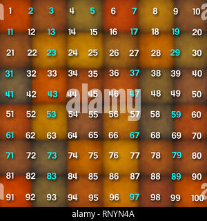Infografik Tabelle mit ersten 25 Primzahlen im Bereich von 1 bis 100