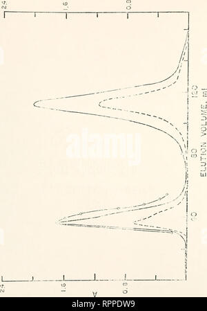 . Alpha-amanitin - Concanavalin A Konjugate als Inhibitoren von spezifischen Zelltypen. Konjugation (Biologie); Zytologie. 80 w/Bt/lSlN 3 nVAinD 3 NI ± INVINV -". Bitte beachten Sie, dass diese Bilder sind von der gescannten Seite Bilder, die digital für die Lesbarkeit verbessert haben mögen - Färbung und Aussehen dieser Abbildungen können nicht perfekt dem Original ähneln. extrahiert. Hencin, Ronald Stephen. Stockfoto