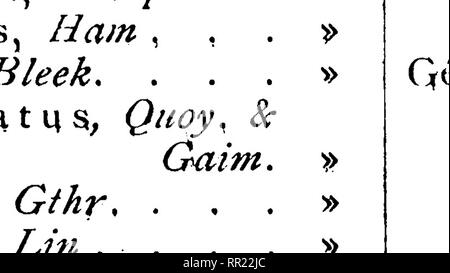 . Sistemático Catálogo de Toda la Fauna de Filipinas conocida hasta el presente. Zoologie. (7) i-Gín, Platyrhina, M. et IL Ojo * sinensis, Milll,. "Fam. TRIGONIDOvS. Gen, Versuchen ^ auf, adanson. * Ocrrardi, Grau. * Hennt^ tti, M. et H. Pófí. Gen. Ptcroplatea, M. ei H, 6 Ji * Hirundo, Lotve,. * Pam. MILIORAIIDOvS. Gí'n. CtíV Myliol) Atis^-* nieuhotii, CiíV. * Milvus, MülL. Bitte beachten Sie, dass diese Bilder sind von der gescannten Seite Bilder, die digital für die Lesbarkeit verbessert haben mögen - Färbung und Aussehen dieser Abbildungen können nicht perfekt dem Original ähneln. extrahiert. Elera, Ca Stockfoto