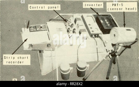 . Antenne ozeanographische Beobachtungen, Cape Cod, Massachusetts nach Miami, Florida: Juli 1969 - Juni 1970. Ozeanographie - Atlantikküste (U. S.); die Temperatur der Ozeane - Atlantikküste (U. S.); die Temperatur der Ozeane - Messung; Strahlung - Messung. PnpFRATING PD^l Abbildung 2. - Airborne Strahlung thermomelcr Paket gesehen; (a) Kranke Lagerplatz, (b) in auswertsysteme Po^^ ition. 8. Bitte beachten Sie, dass diese Bilder aus gescannten Seite Bilder, die digital für die Lesbarkeit verbessert haben mögen - Färbung und Aussehen dieser Abbildungen können nicht perfekt dem Original ähneln extrahiert werden. Stockfoto