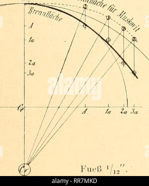 . Abhandlungen. Wissenschaft - Gesellschaften, etc. MALLARDSche Konstaiite und der brennfläche Ziel. 69 Äh Nonne einen Punkt der abstrahierten Brennfläclie für Luft oder für Schimmer aus dem zugeiiörigen Punkt der wirklichen Brennfläche zu erhalten, z. B. die Punkte 2 und 2. l aus den Punkten 2^, zielie Mann von den Zentren C, und C^ sterben Radien unter den zugehörigen Winkeln, in diesem Fall z. B. für den zweiten äußeren Lemniskatenscheitel unter E=42" 37' und unter V = 24'' 56' gegen sterben Mittelliniei. ^ iif diesen Radien C^2^' auf der rechten und C^2^^" auf der on the left side Bildseite der Figur 25 Li Stockfoto