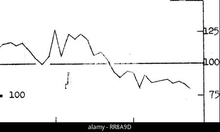 . Outlook Illinois Landwirte Brief [microform]. Landwirtschaft - - Illinois; Landwirtschaft - - Wirtschaftliche Aspekte Illinois. vA/. • 1953-1^2. 100 1955 ICH 9 kh 19^0 19^1 19^2. Bitte beachten Sie, dass diese Bilder sind von der gescannten Seite Bilder, die digital für die Lesbarkeit verbessert haben mögen - Färbung und Aussehen dieser Abbildungen können nicht perfekt dem Original ähneln. extrahiert. Universität von Illinois in Urbana-Champaign. Cooperative Extension Service in der Landwirtschaft und Hauswirtschaft; Universität von Illinois (Urbana-Champaign Campus). Abt. für Agrarökonomie, Universität von Illinois Stockfoto