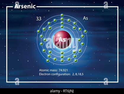 Ein Arsen atom Diagramm Abbildung Stock Vektor