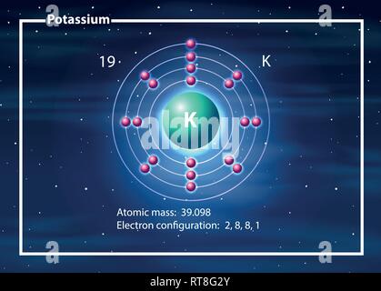 Ein Kalium atom Diagramm Abbildung Stock Vektor