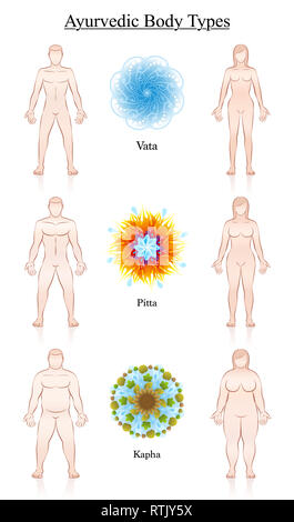 Ayurveda Körper Verfassung Art. Symbole der Ayurvedischen dosha Vata, Pitta, Kapha mit Abbildung der Paare - Abbildung auf Weiß. Stockfoto