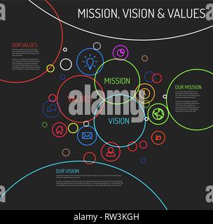 Vektor Mission, Vision und Werte Aussage Schema Schema Infografik mit bunten Kreisen und einfache Symbole - dunkles Template Version Stock Vektor