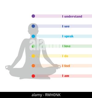 Meditierenden Silhouette mit Chakra und Beschreibung fühle ich Vector EPS Abbildung 10 Stock Vektor