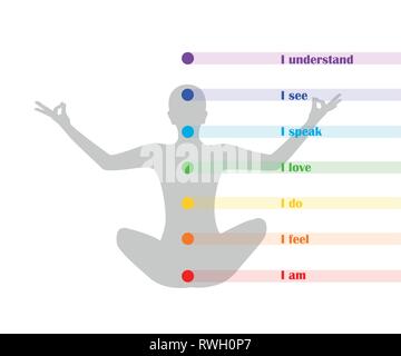 Meditierenden Silhouette mit Chakra und Beschreibung Ich sehe Vektor-illustration EPS 10. Stock Vektor