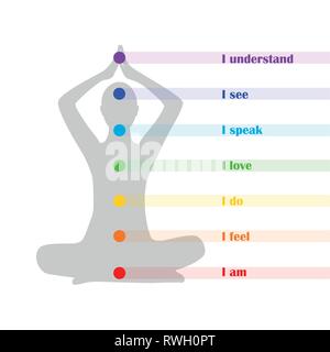 Meditierenden Silhouette mit Chakra und Beschreibung verstehe ich Vector EPS Abbildung 10 Stock Vektor