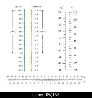 Celsius und Fahrenheit Temperaturskala. Markup für Meteorologie Thermometer. Vektor. Stock Vektor