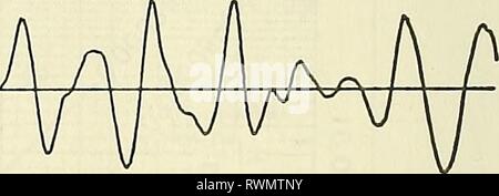 Die Höhe und Dauer der Höhe und Dauer der Wellenberge elevationduratio 00 Seel Jahr: 1983 d/gTp 2 = 0.0041 Hs/gTp 2 3 0.00106 Hs/d = 0,26 Stockfoto