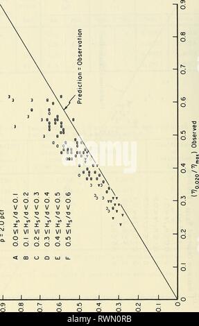 Die Höhe und Dauer der Höhe und Dauer der Wellenberge elevationduratio 00 Seel Jahr: 1983 1^ CVJ O6 o en-d q d V V V V V V X I X X X X X X X I X VI VI VI VI VI VI O-cj m't m d d d d d d &Lt;QQ O Q 00 d d/pajDjpajd xDui^^ 48 Stockfoto