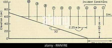 Die Höhe und Dauer der Höhe und Dauer der Wellenberge elevationduratio 00 Seel Jahr: 1983 zur Messung Incident Bedingungen 22 m bis Wob Generotor Abbildung 6. Versuchsaufbau in CERC der 0,4 Meter breiten Tank Tabelle 1. Zusammenfassung der CERC. aboratory Testdaten. Wave Wave Tank unten Testdaten Bedingungen hang Setup. Abb. Nr. xn App. 1.2 Um 4,5 von 42,6 m Monochromatischen Horizontale 3 1,2 4,5 von 42,6 m unregelmäßige horizontale 3 B, C 0,9 um 0,9 um 45,7 m Monochromatischen Horizontale 5 0,9 um 0,4 um 45,7 m unregelmäßige horizontale und 1 auf 30 6 D 271 tanh 2TRD La (2) wobei T die wellenperiode Stockfoto